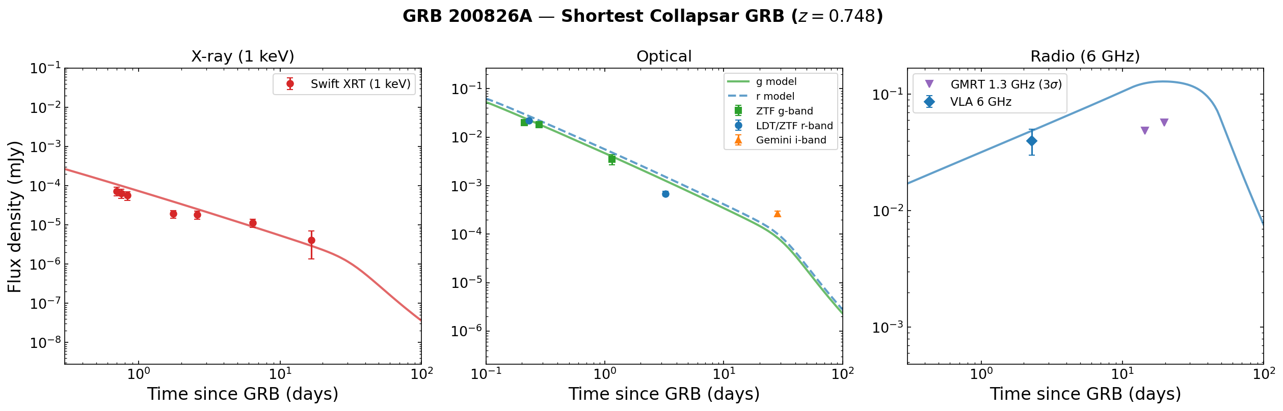 GRB 200826A multi-band afterglow