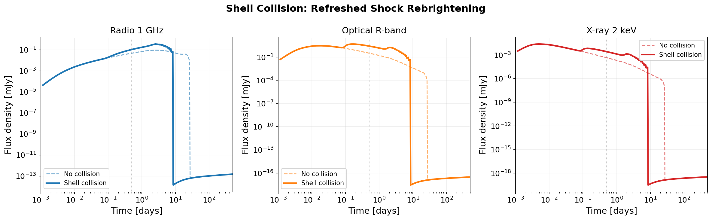 Shell collision demo