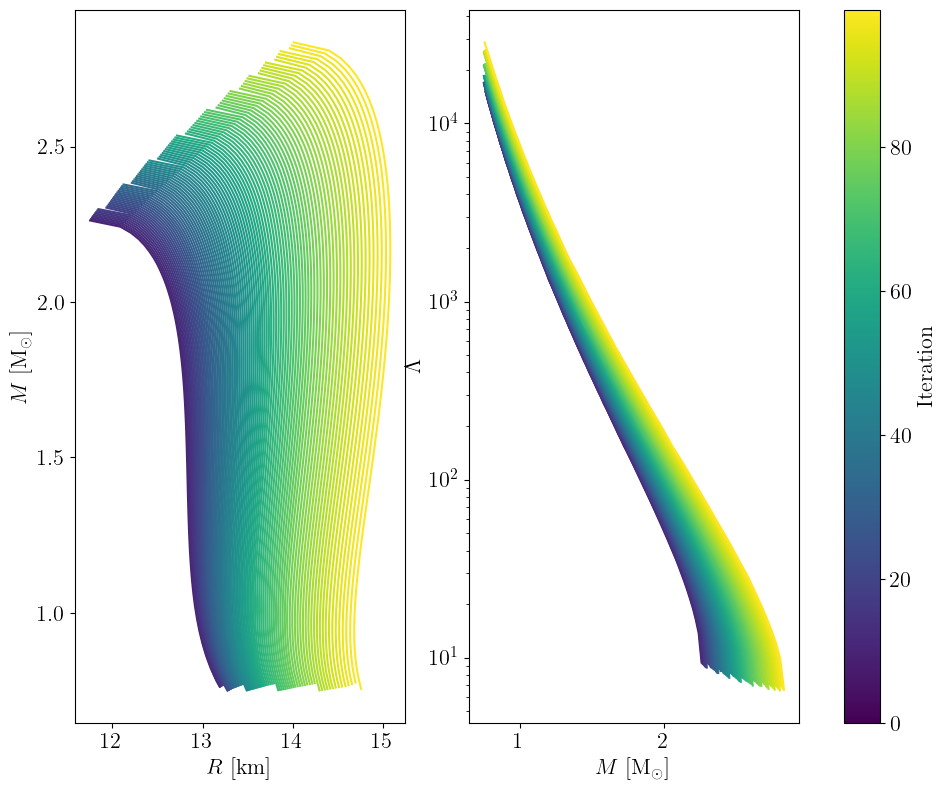 ../../_images/examples_eos_tov_automatic_differentiation_28_2.png