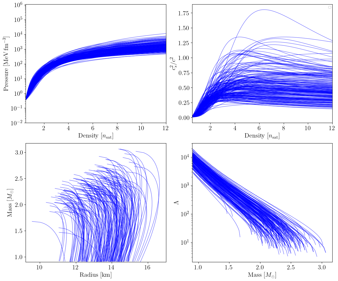 ../../_images/examples_eos_tov_prior_predictive_10_2.png