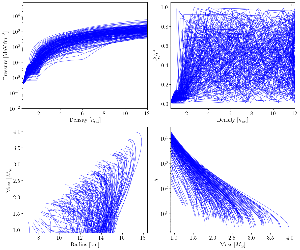 ../../_images/examples_eos_tov_prior_predictive_6_2.png