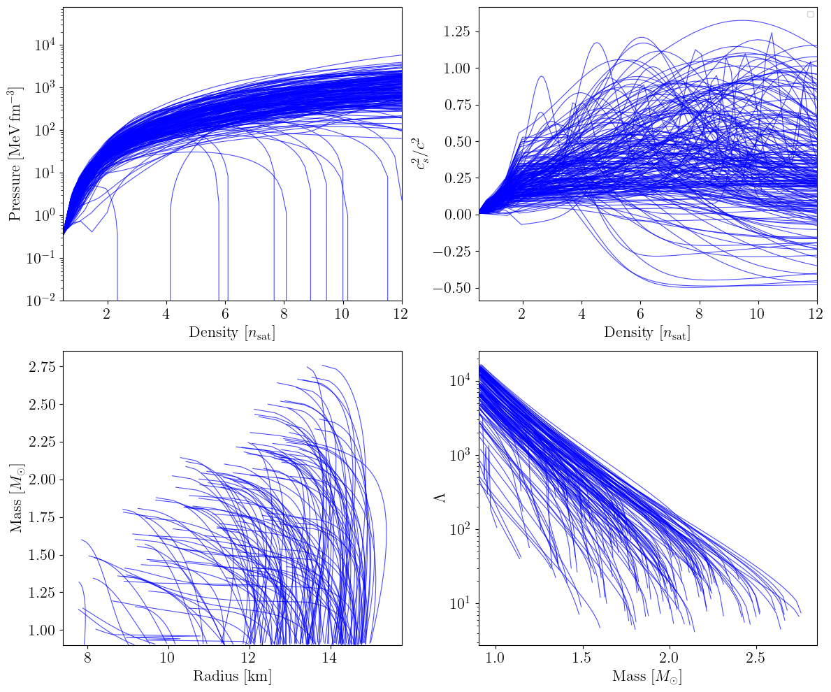 ../../_images/examples_eos_tov_prior_predictive_8_2.png