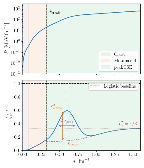 ../../_images/metamodel_peakcse_plot.png