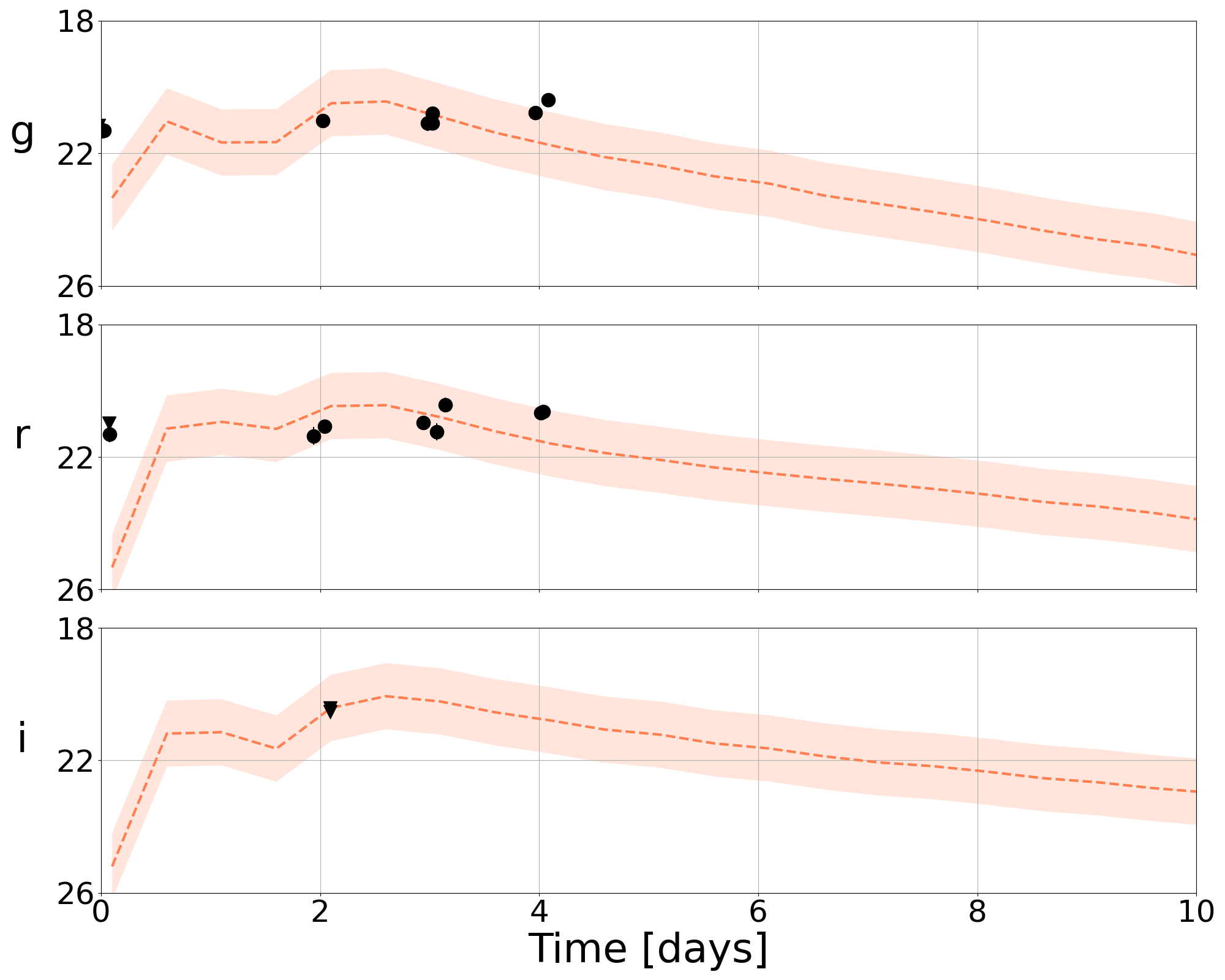 ZTF21abjvfbc light curve fit