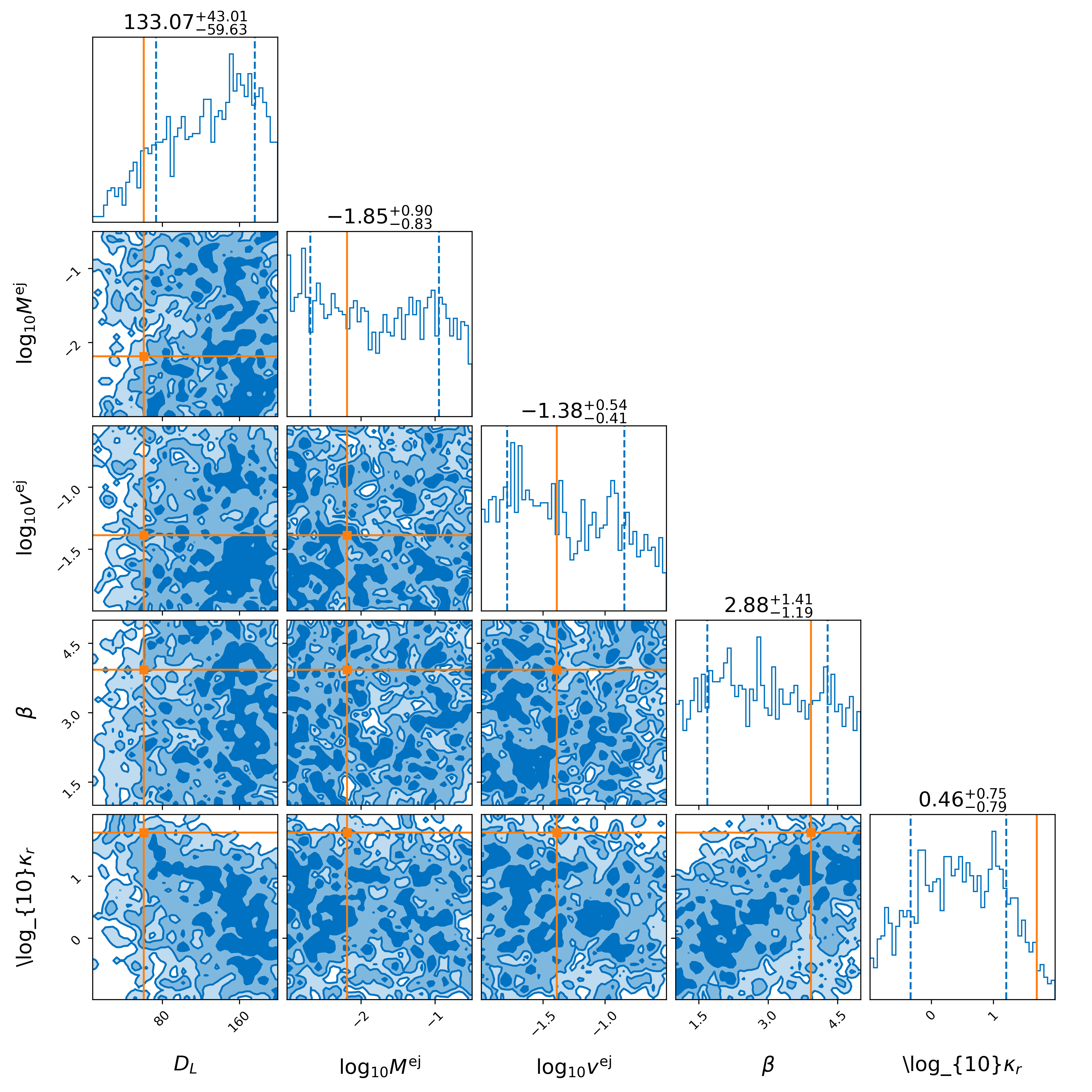 ZTF sampling corner plot