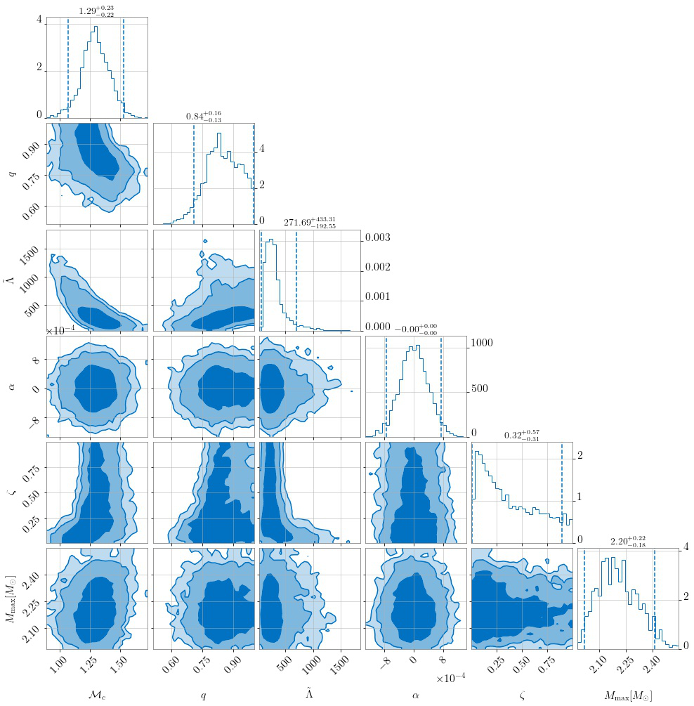 GWEMcornerplot