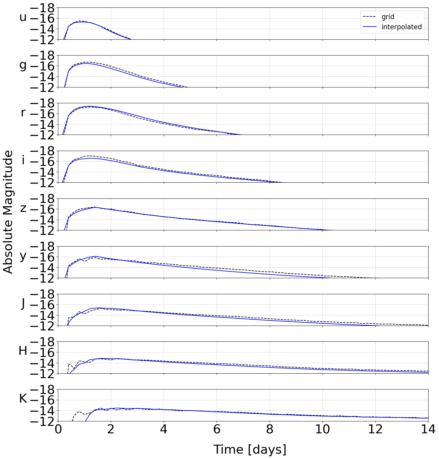 Training light curve